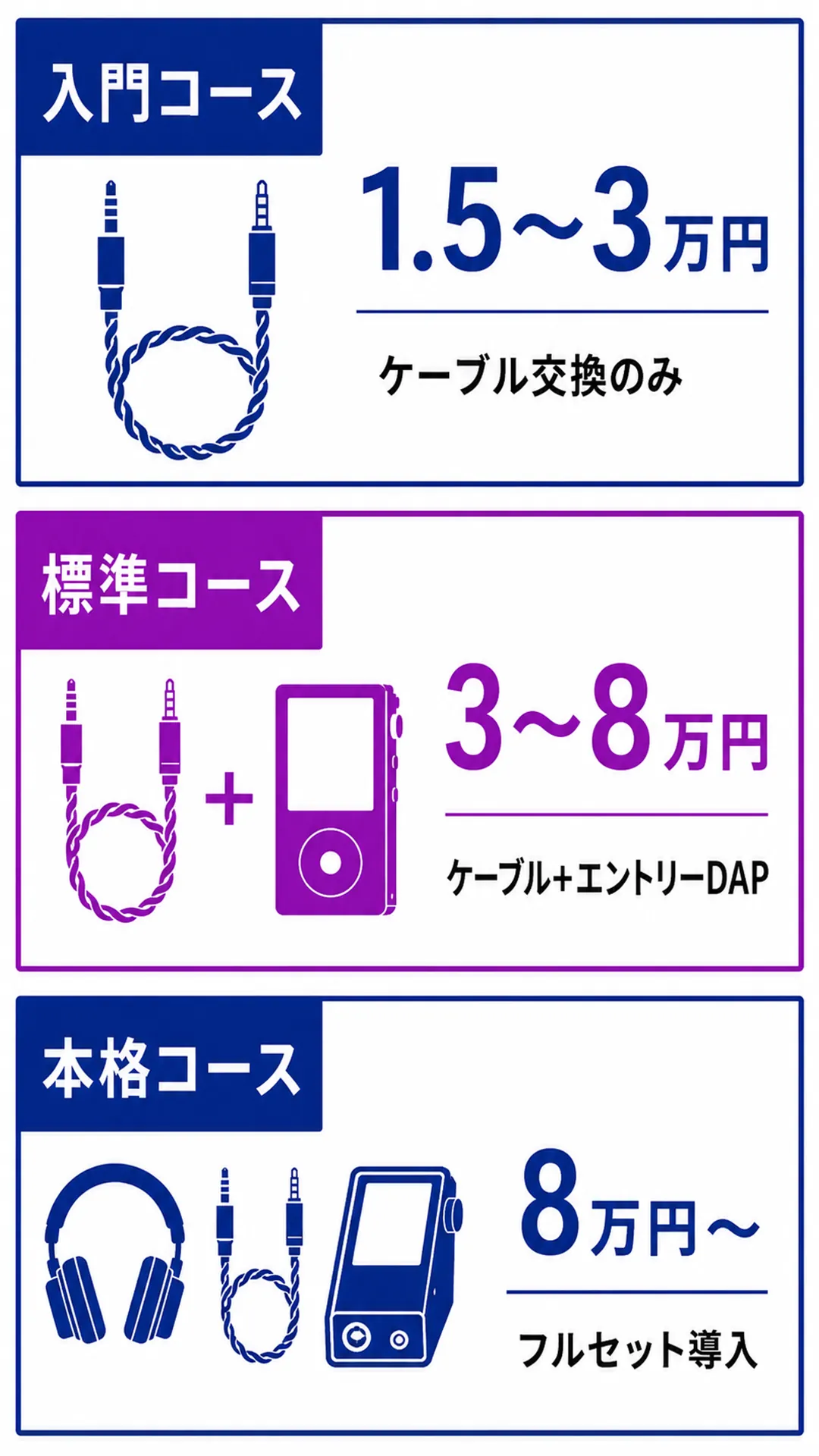 バランス接続の導入コストシミュレーションを示すスライド