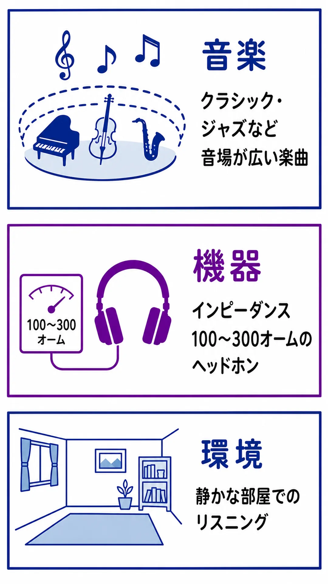 効果を感じやすい音楽・使用環境を示すスライド