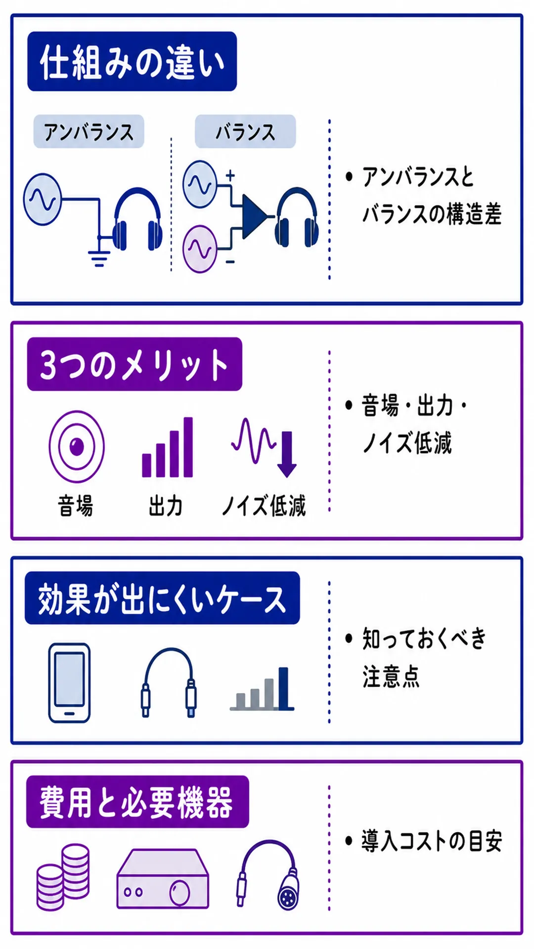 ヘッドホンのバランス接続の全体像を示すスライド