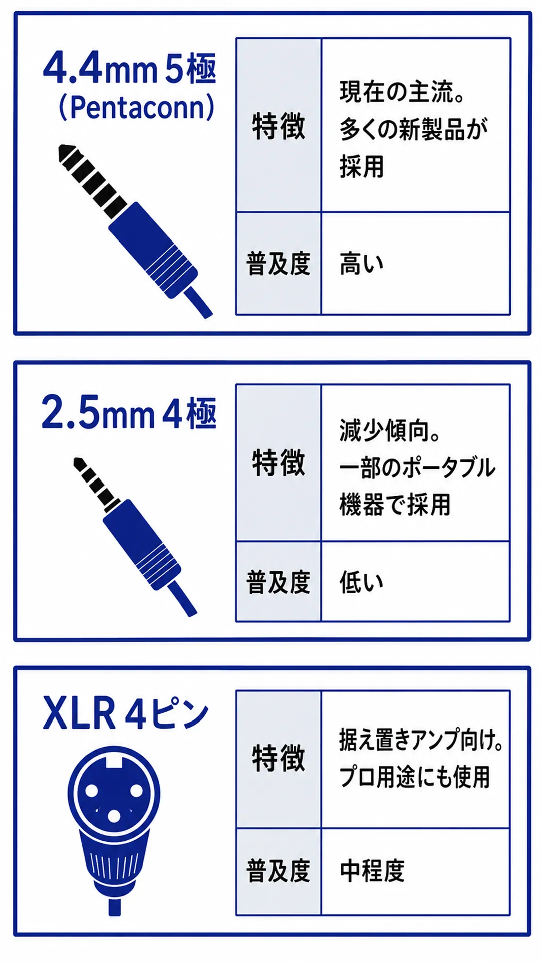 端子規格の種類と現在の主流を示すスライド