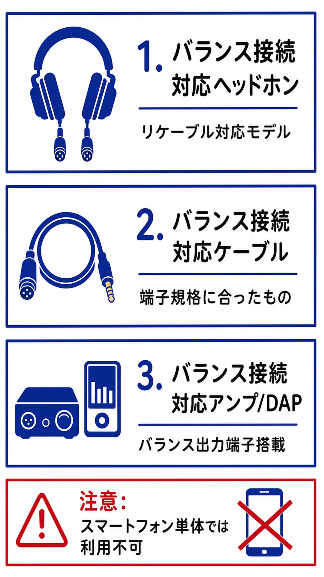 バランス接続に必要な3つのものを示すスライド